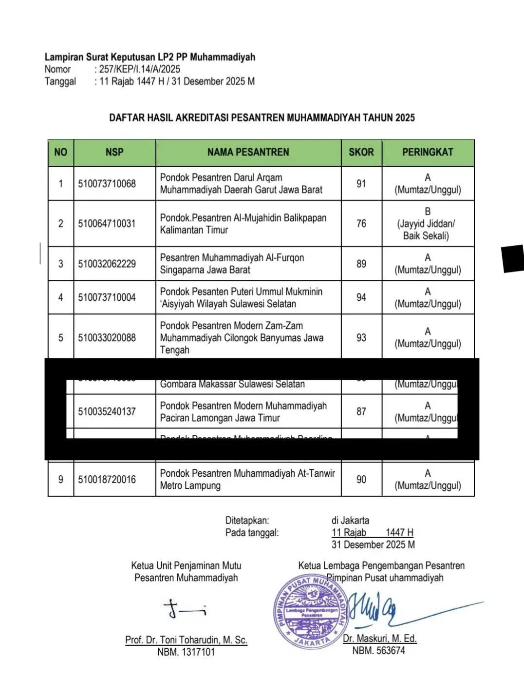 lampiran hasil akreditasi